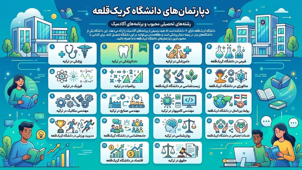 رشته دانشگاه کیریک کاله