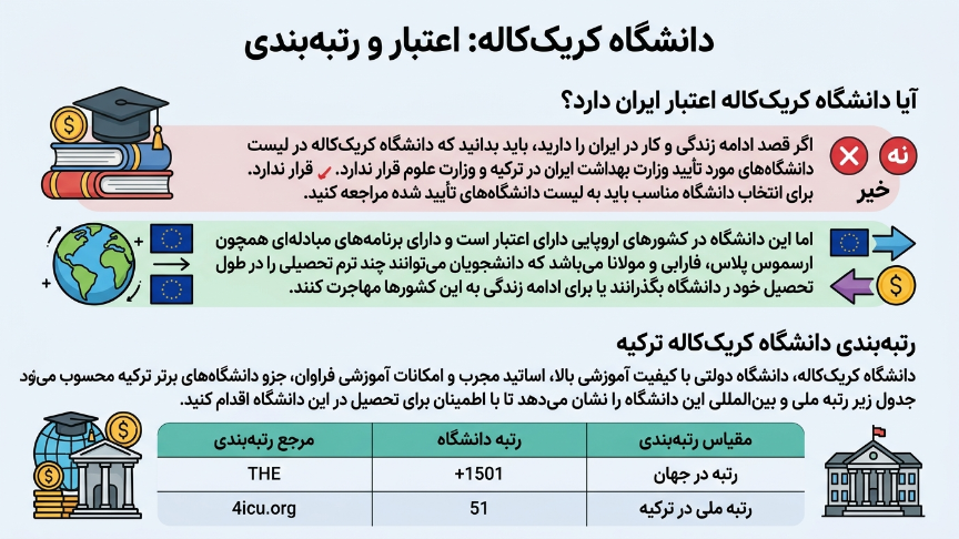 اعتبار دانشگاه کیریک کاله
