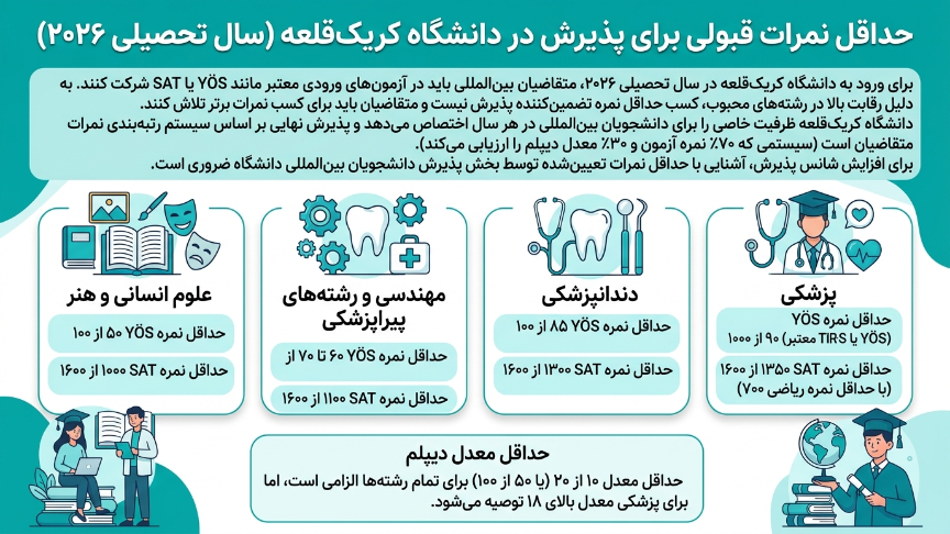 پذیرش دانشگاه کیریک کاله