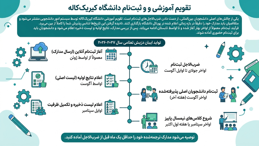ددلاین دانشگاه کیریک کاله