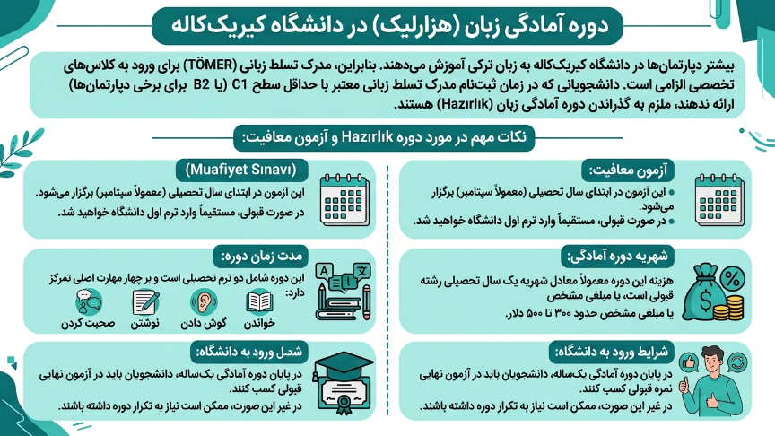 آمادگی زبان دانشگاه کیریک کاله