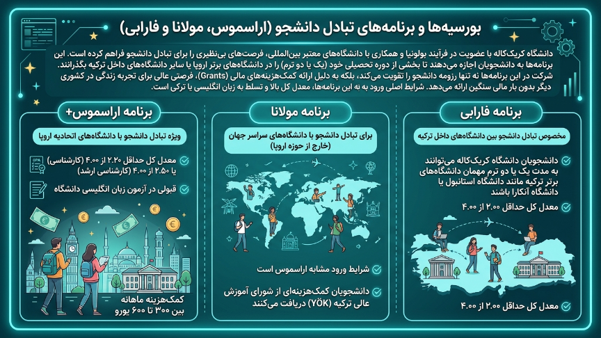 تبادل دانشجو دانشگاه کیریک کاله