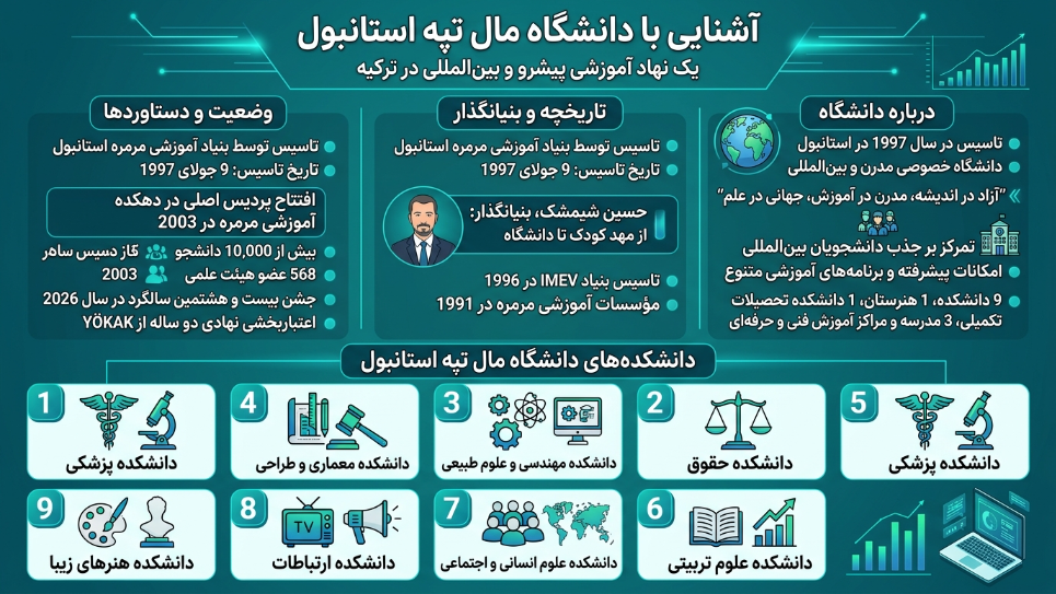 دانشگاه مال تپه 
