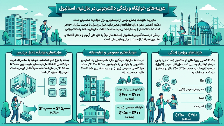 هزینه خوابگاه 