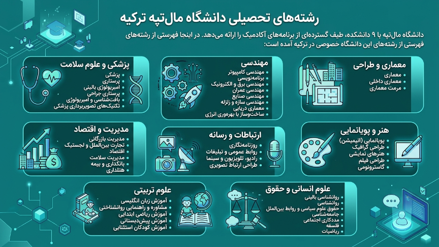 رشته‌های دانشگاه مال تپه 