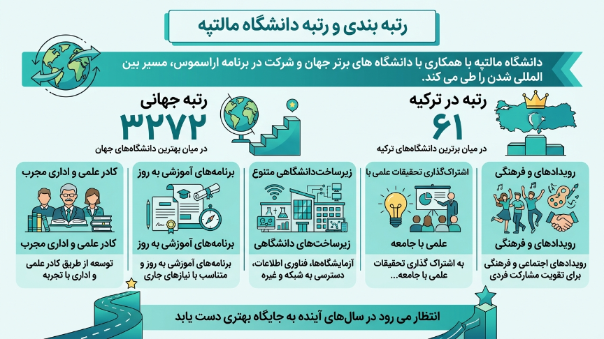 رتبه دانشگاه مال تپه 