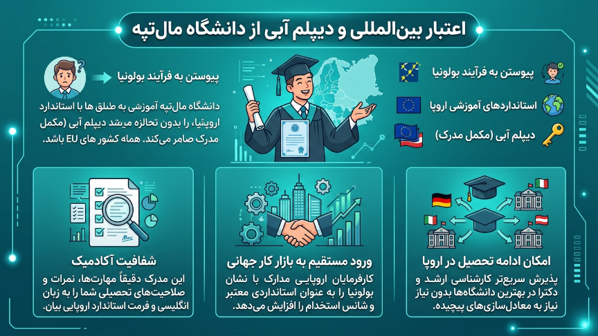 اعتبار دانشگاه مال تپه 