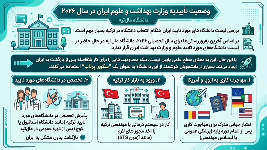 تاییدیه دانشگاه مال تپه 