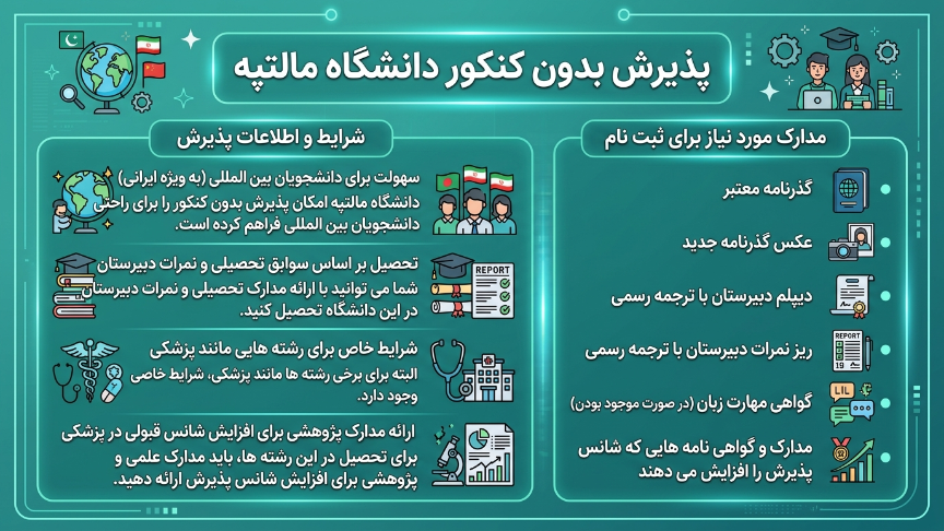 پذیرش بدون کنکور دانشگاه مال تپه 