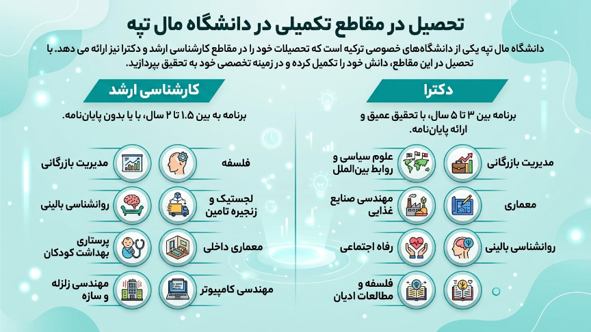 مقاطع تکمیلیدانشگاه مال تپه 