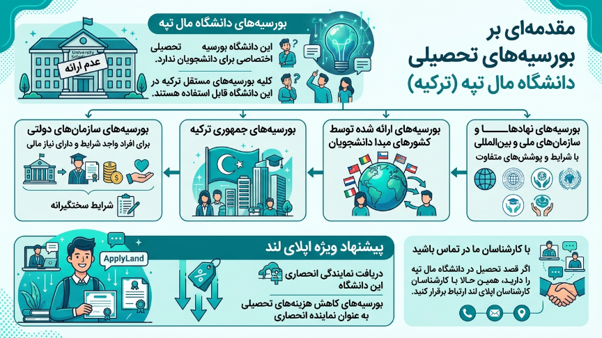 بورسیه دانشگاه مال تپه 