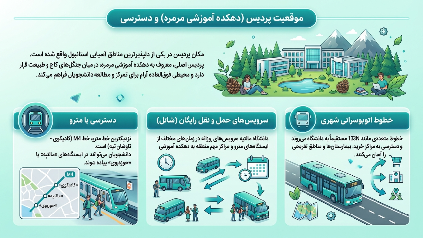 پردیس دانشگاه مال تپه 