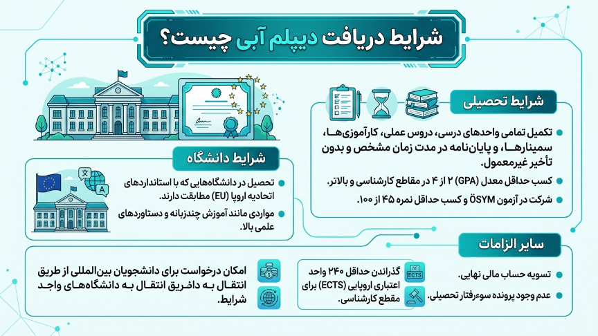 شرایط دریافت دیپلم آبی ترکیه 