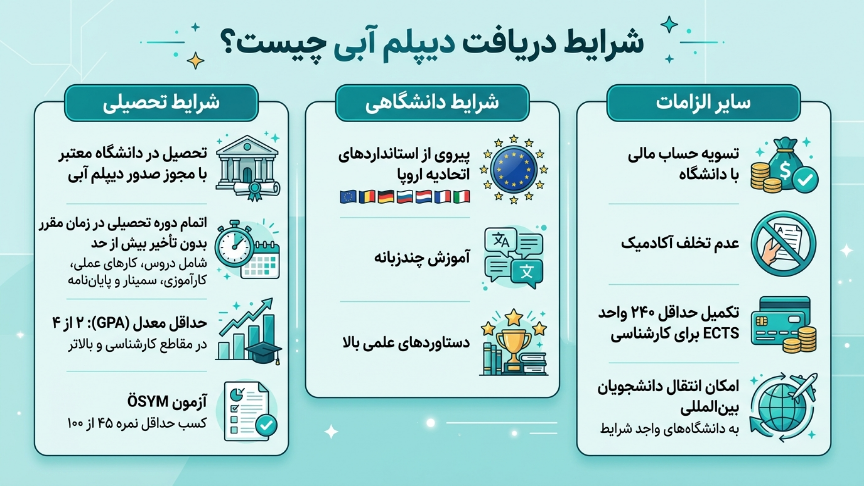 شرایط دریافت دیپلم آبی ترکیه 