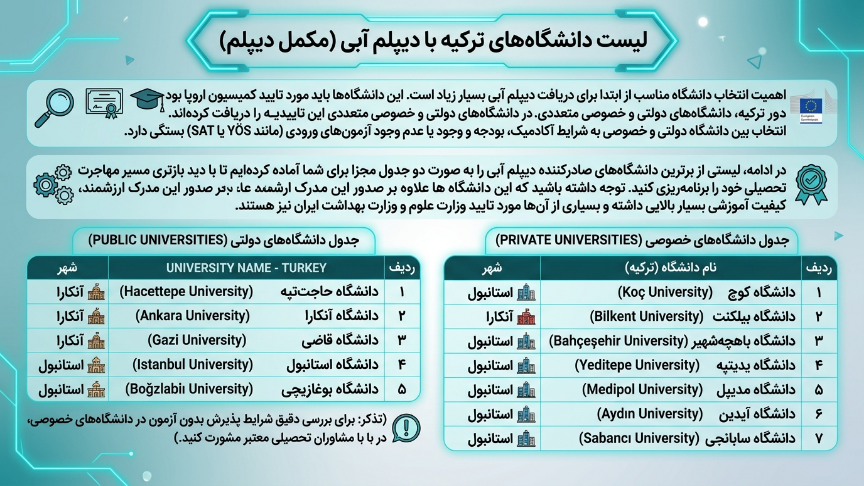 لیست دانشگاههای دیپلم آبی ترکیه 