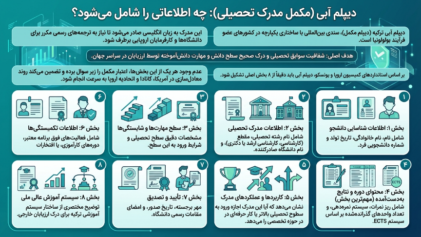 اطلاعات دیپلم آبی در ترکیه 
