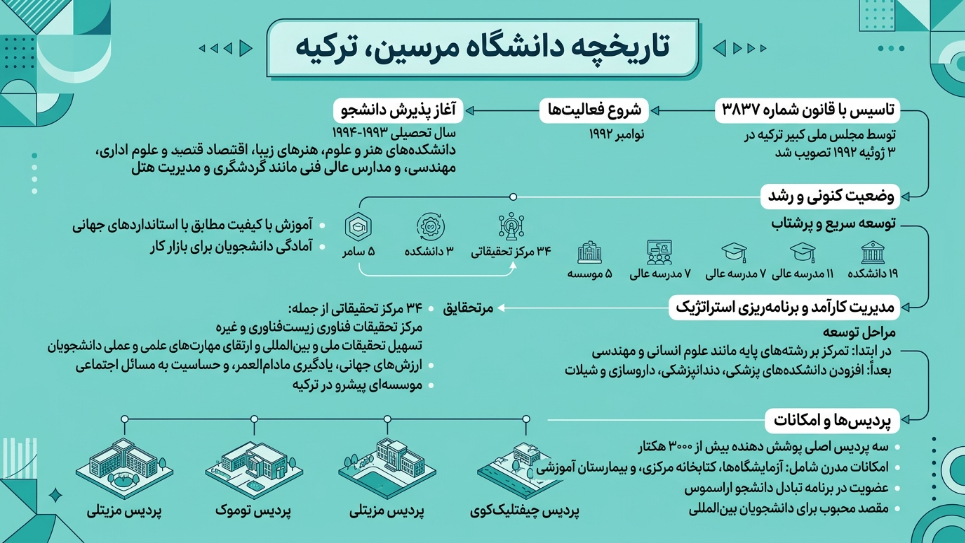 دانشگاه مرسین 