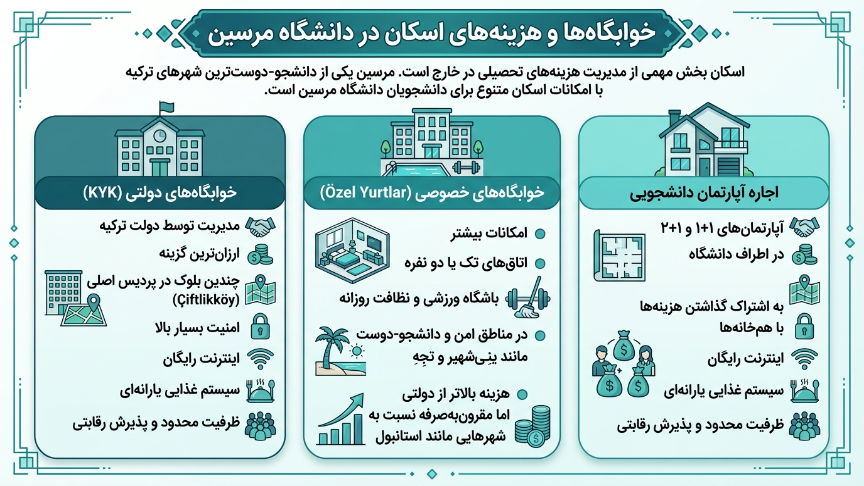 خوابگاه دانشگاه مرسین 