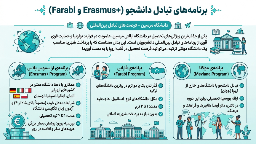 تبادل دانشجو دانشگاه مرسین 