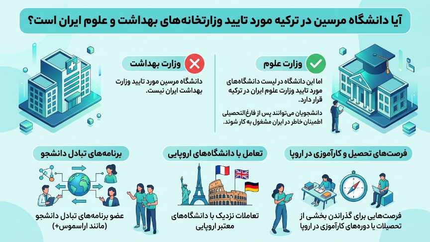 تاییدیه دانشگاه مرسین 