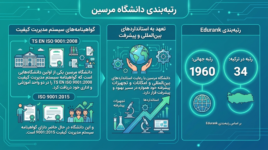 رتبه دانشگاه مرسین 