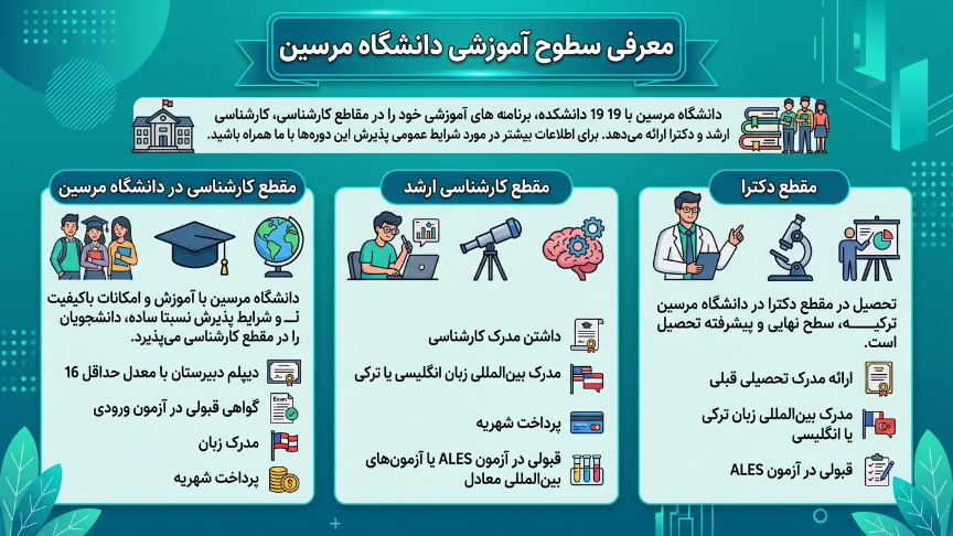 مقاطع دانشگاه مرسین 