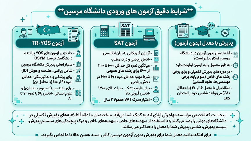 آزمون دانشگاه مرسین 