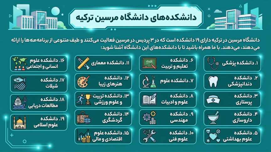 دانشکده دانشگاه مرسین 