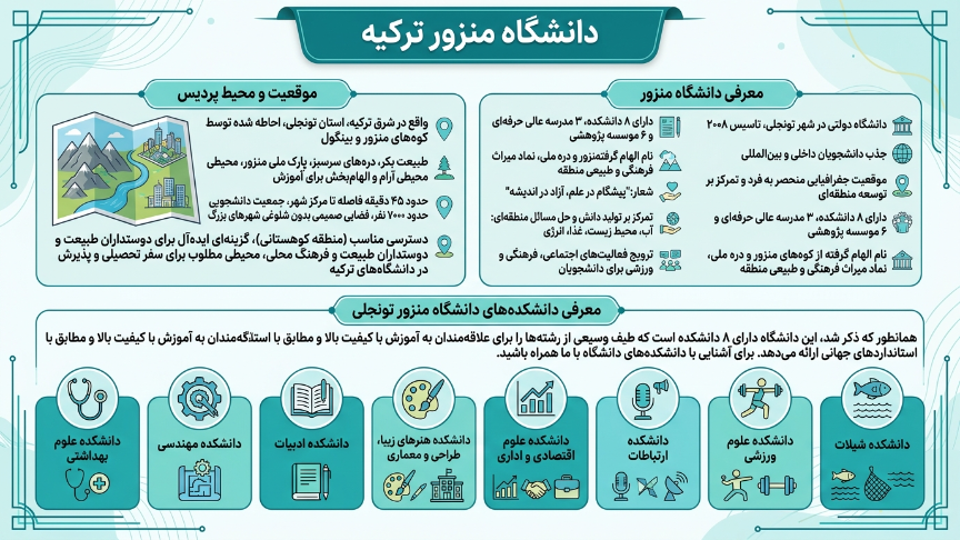 دانشگاه مونزور ترکیه 