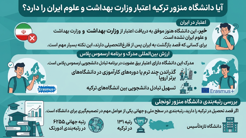 اعتبار دانشگاه مونزور ترکیه 