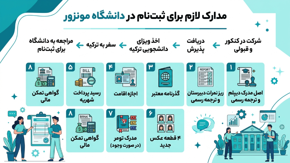 مدارک لازم دانشگاه مونزور ترکیه 