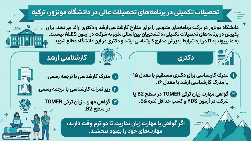 مقاطع تکمیلی دانشگاه مونزور ترکیه 