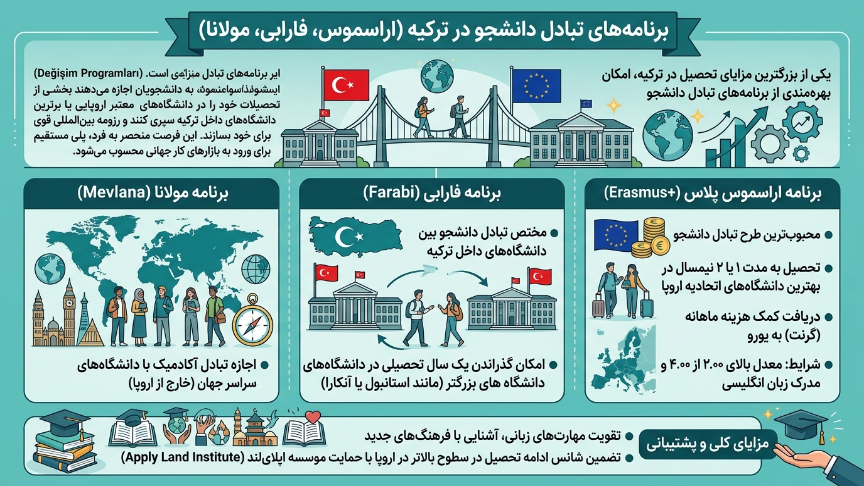 تبادل دانشجو دانشگاه مونزور ترکیه 