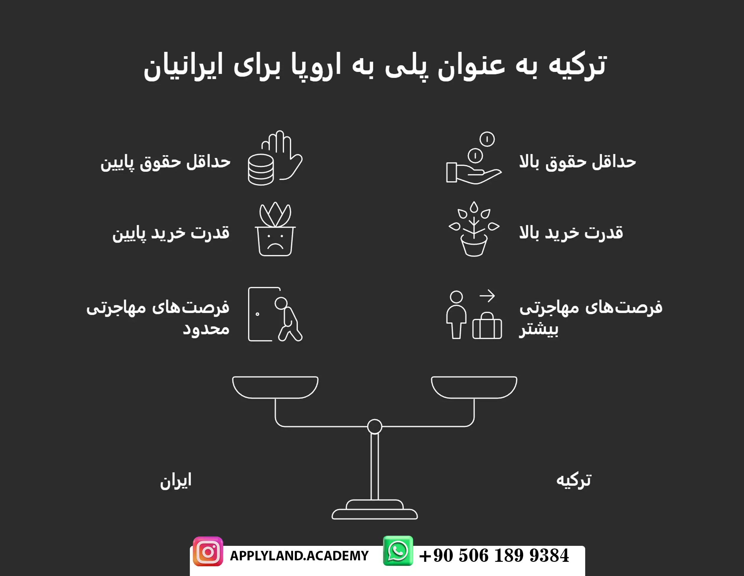 درآمد پرستاری در ترکیه با ایران و اروپا
