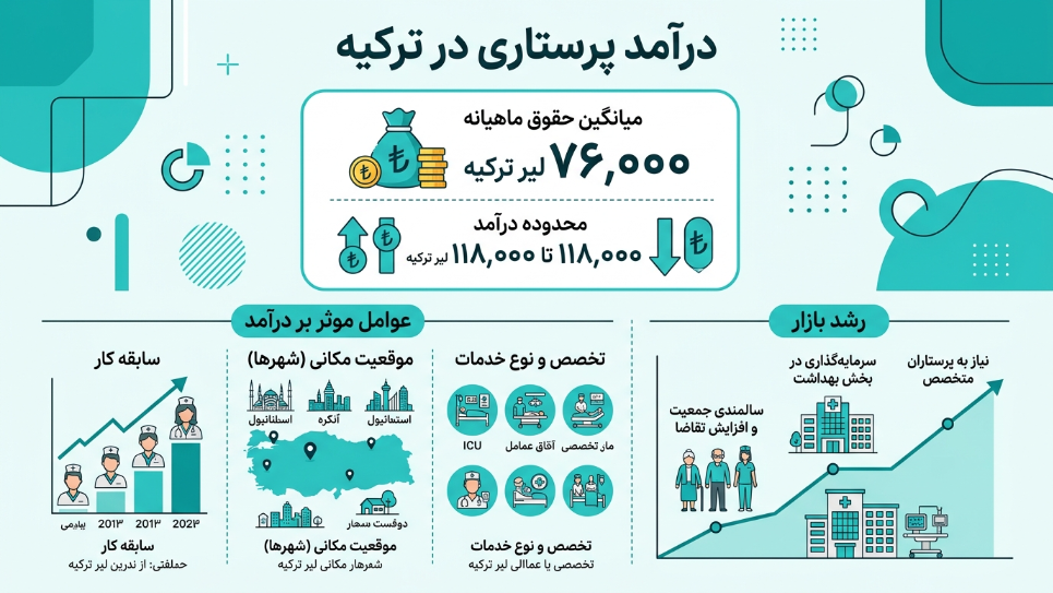 درآمد پرستاری در ترکیه 