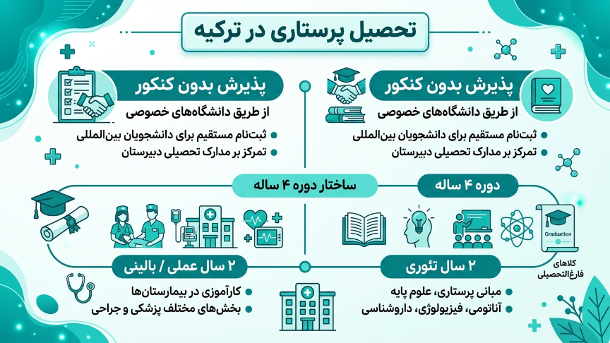 تحصیل پرستاری در ترکیه 