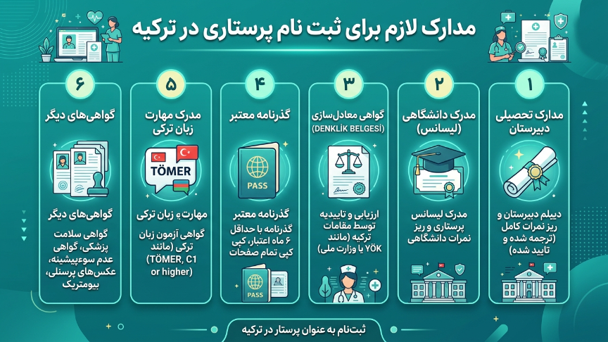 مدارک لازم پرستاری در ترکیه 