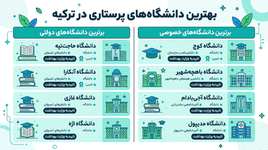 بهترین دانشگاه‌های پرستاری در ترکیه 