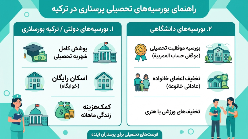 بورسیه پرستاری در ترکیه 