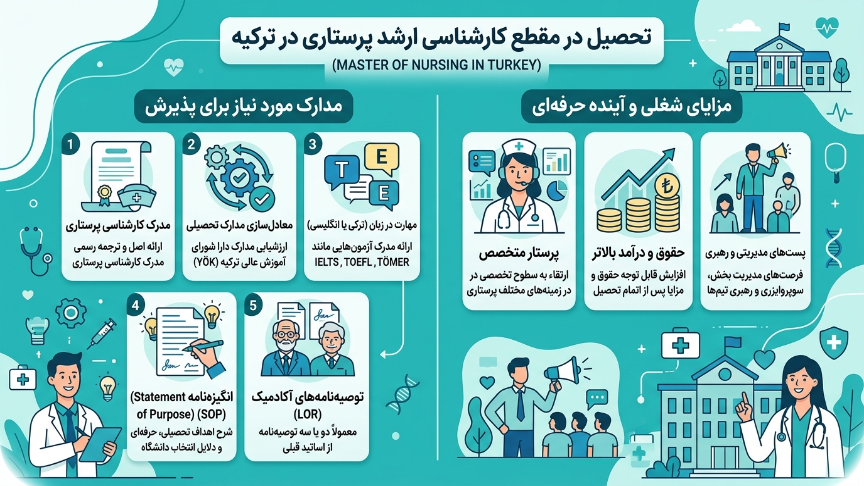 کارشناسی ارشد پرستاری در ترکیه 