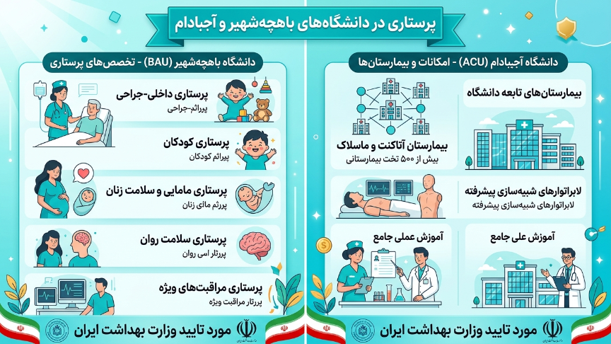پرستاری در دانشگاه آجی بادام و باهچه شهیر 