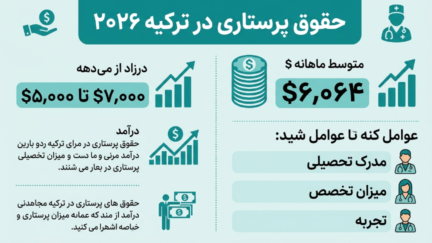 حقوق پرستاری در ترکیه 