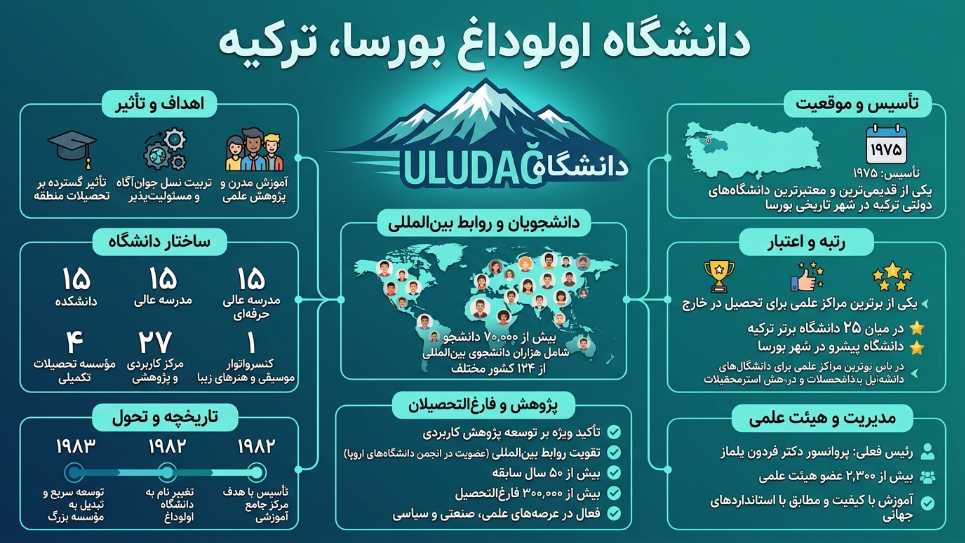 دانشگاه اولوداغ