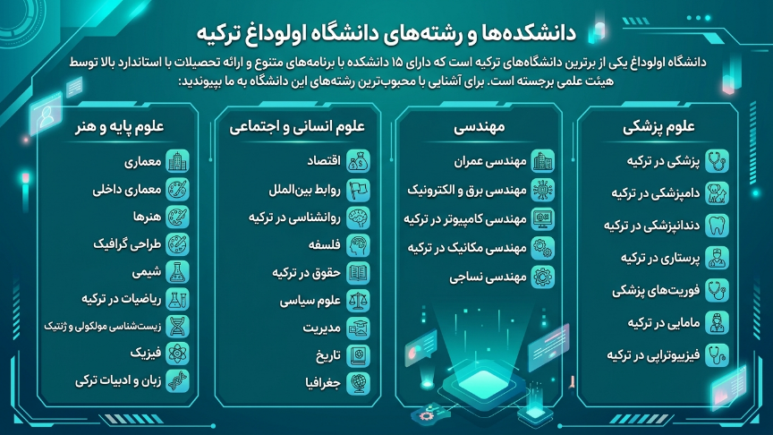 رشته دانشگاه اولوداغ 
