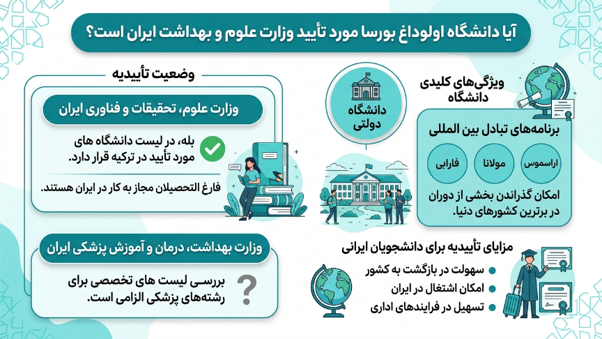 تاییدیه دانشگاه اولوداغ