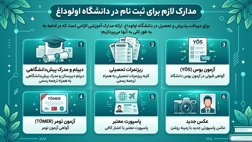 مدارک دانشگاه اولوداغ