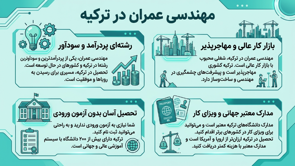 مهندسی عمرات در ترکیه 