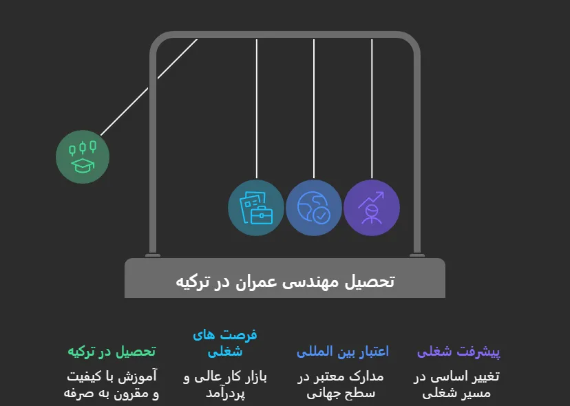 تحصیل در رشته مهندسی عمران در ترکیه