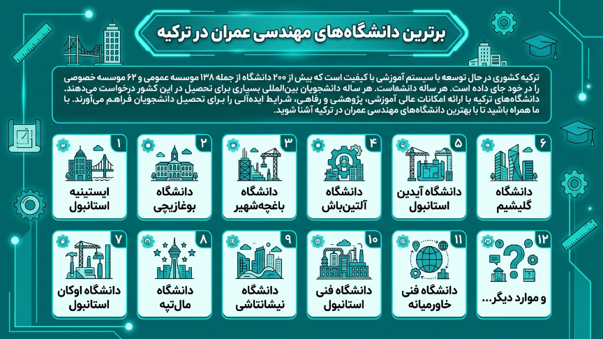 برترین دانشگاههای مهندسی عمرات در ترکیه 
