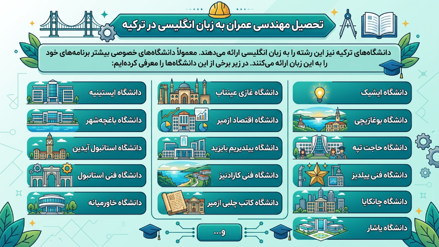 تحصیل مهندسی عمرات در ترکیه  انگلیسی